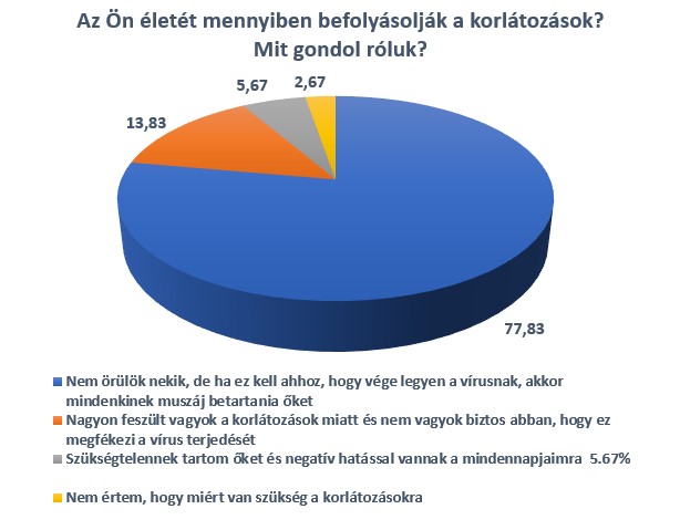 Mindenki a végét várja -a legtöbben  figyelmezetten