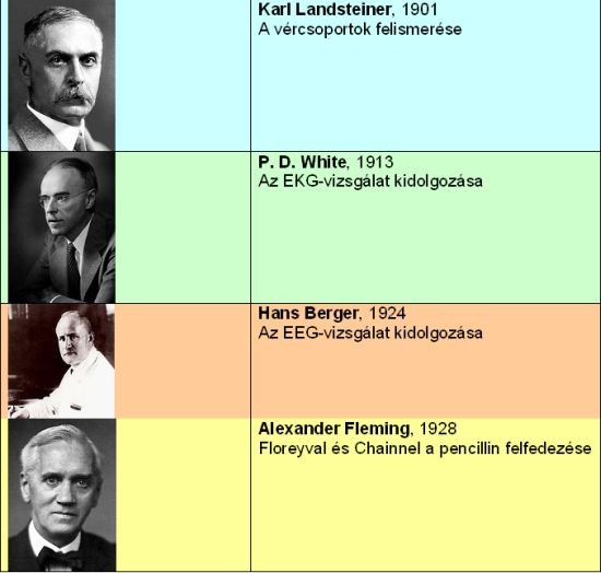 Az orvoslás története – dióhéjban: Az újkortól napjainkig