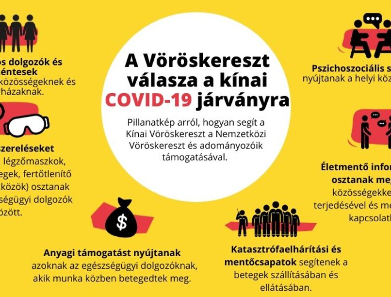 COVID 19 - Magyar Vöröskereszt, koronavírus