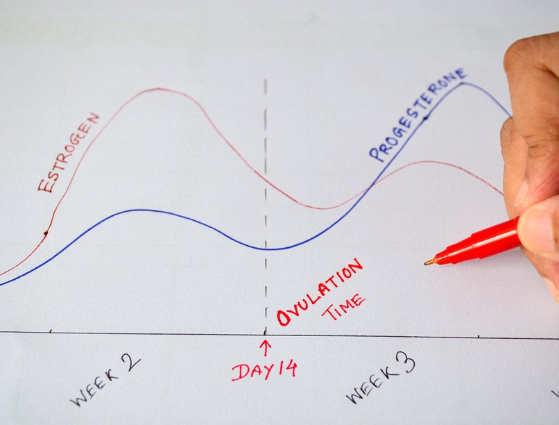hormonvizsgálat magas ösztögén jele