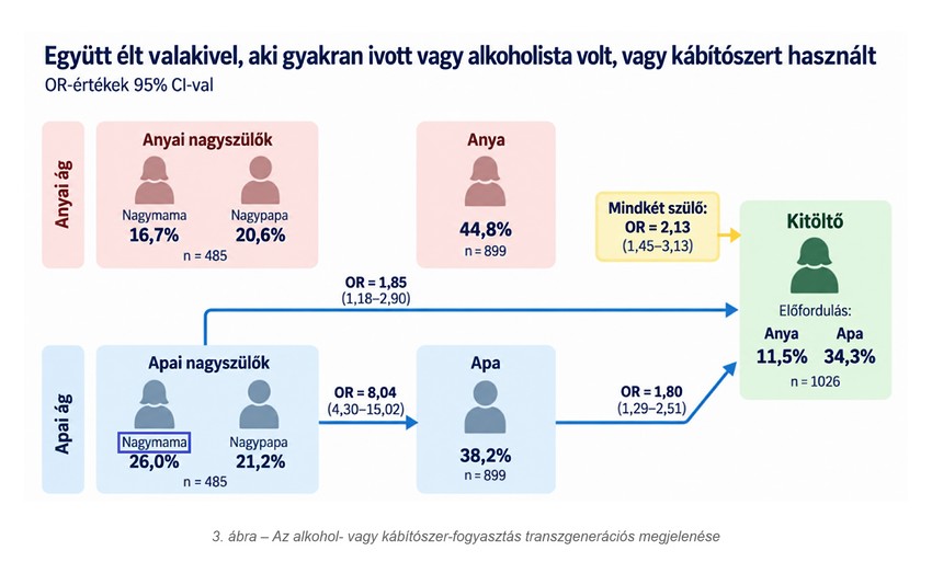 Egyutt-elt-alkohol-kabitoszer-ACE-kepek