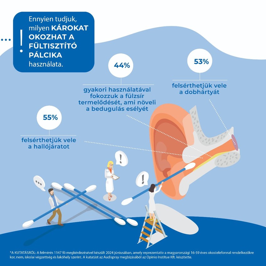 Ilyen károkat okozhat a fültisztító pálcika.