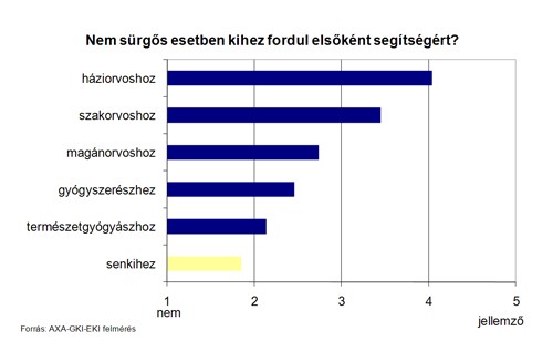 Életviteli tanácsadás - és útbaigazítás az orvostól