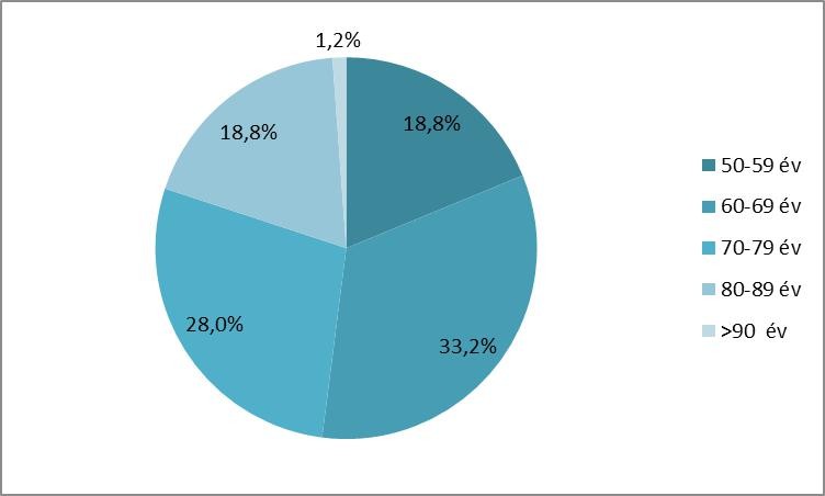 20-20-20 szabály: egyszerű és biztos módszer a látásromlás ellen
