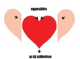 Mit jelképez a stilizált szív?