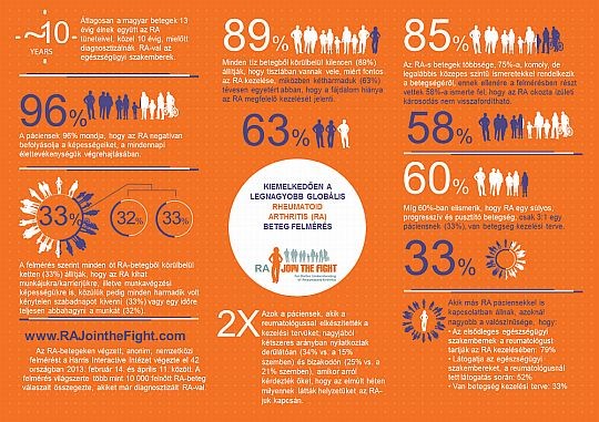 Együtt könnyebb: segítséggel a sokízületi gyulladás kezeléséért