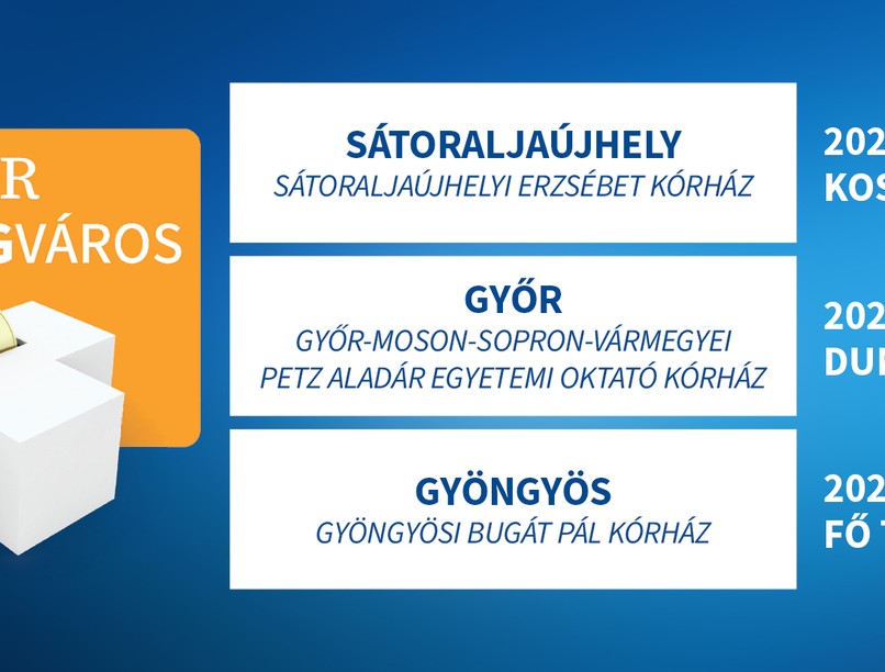 Richter Egészségváros 2025 tavasz helyszínek