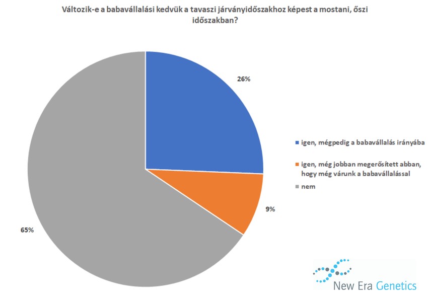 Covid hatása a párkapcsolatra: tavasz-ősz változás