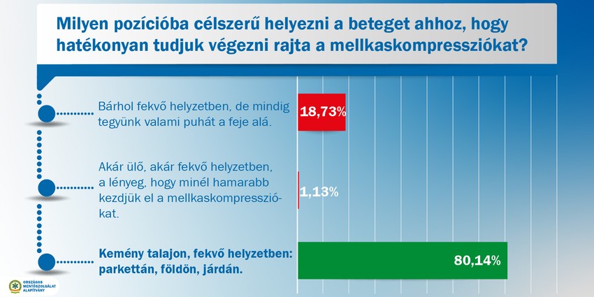 Mi a helyes pozíció?