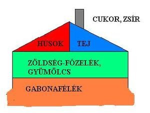 1 - Táplálkozási ajánlások