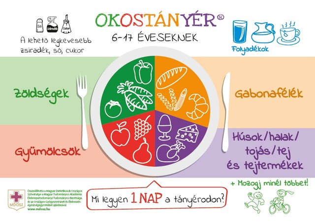 Okostányér: Mit csomagoljak a gyereknek?