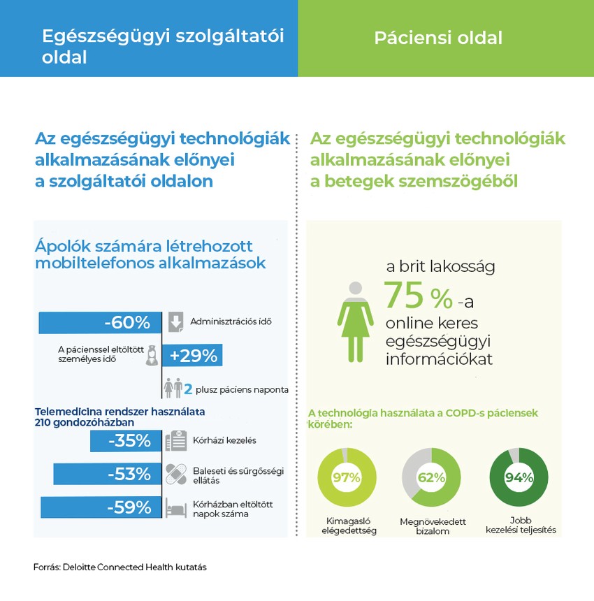 Távgyógyítás, az egészségügy új korszaka