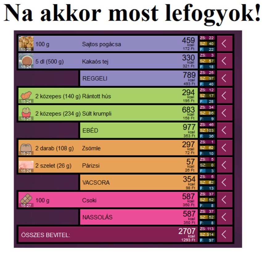 Ez pedig a "Na, akkor most lefogyok" étrend.