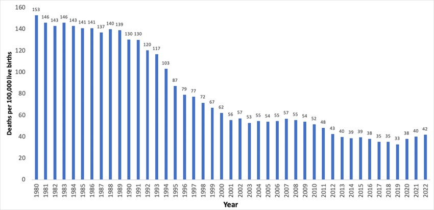 SIDS előfordulása az Egyesült Államokban