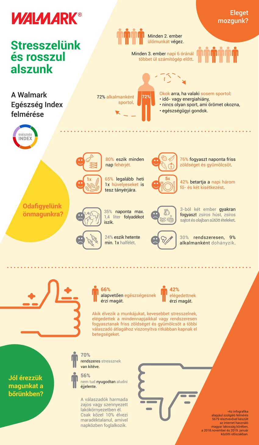 Az egészség index kutatás.