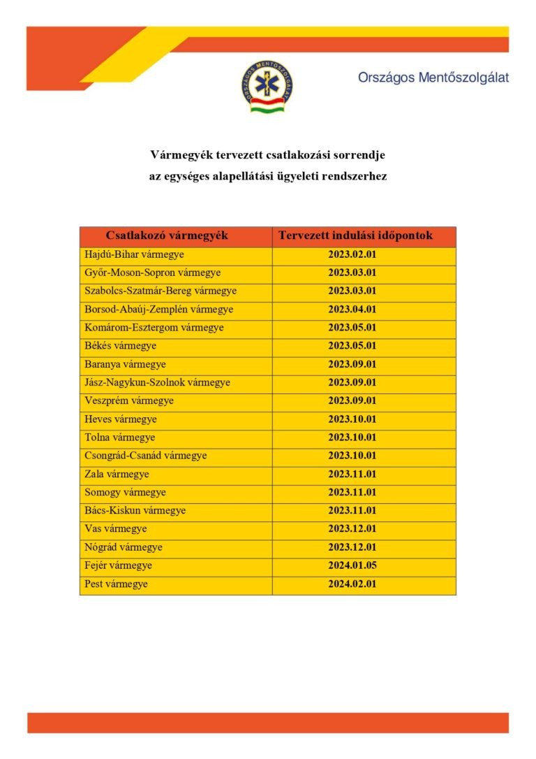 Vármegyék tervezett csatlakozási sorrendje az egységes alapellátási ügyeleti rendszerhez