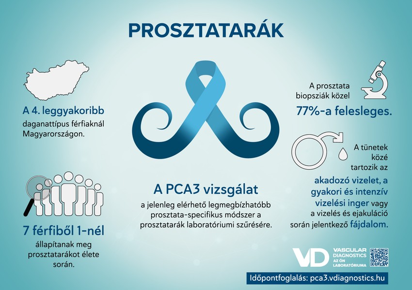 A prosztatarák a férfiak többségénél lassan kifejlődő betegség, ezért korai felismerése kiemelt jelentőségű. Megfelelő kezelés mellett hosszú ideig lehet élni vele súlyos következmények nélkül.