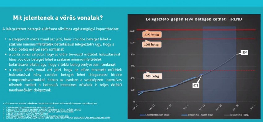 A dupla vörös vonal az egészségügy felső teljesítőhatárát jelzi az elemző szerint
