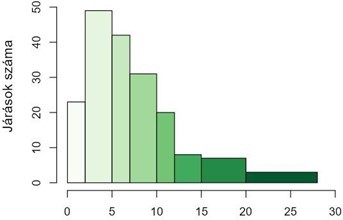 Otthoni hospice ellátásban jelentett betegek 10.000 főre jutó száma járásonként 2018-ban