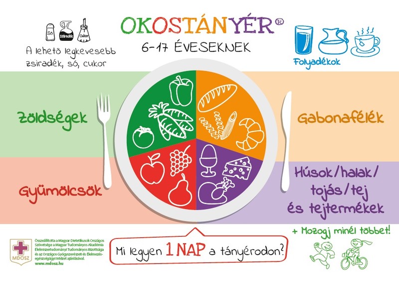 Okostányér: Mit csomagoljak a gyereknek?
