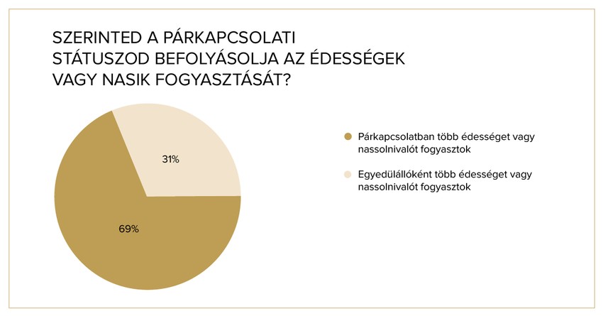Édes vígaszt jelent-e a nasi?