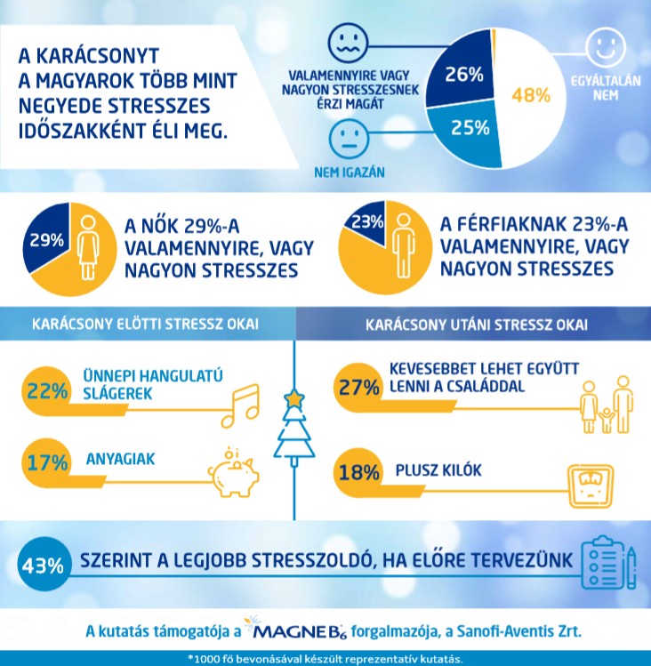 Ezeken stresszelünk a legtöbbet - gondolta volna?
