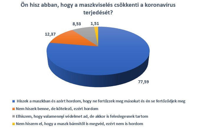 A maszkviselést is fontosnak tartjuk
