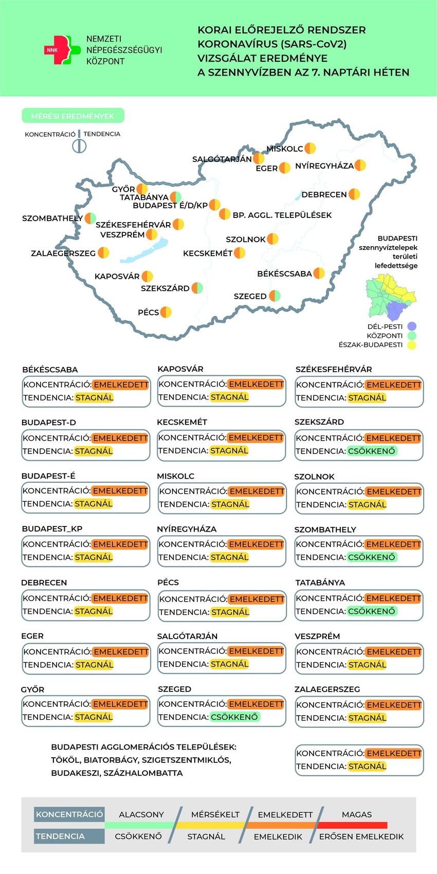 Hetedik heti szennyvíz adatok