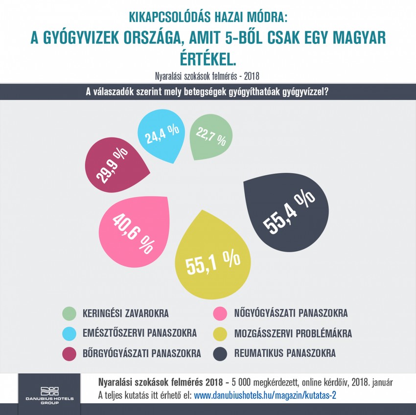 A termálvízben nem csak lazulni lehet: íme gyógyvizeink ereje