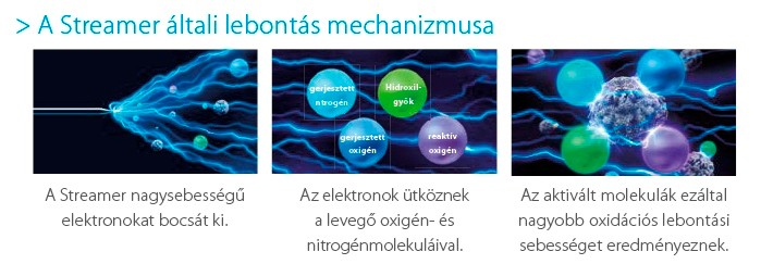 Így működik a flash streamer mechanizmus