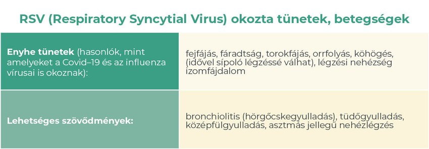 RSV-fertőzés tünetei