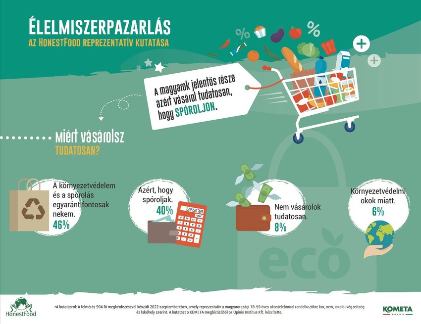 A spórolás a fő szempont