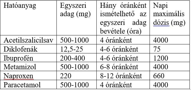 Koronavírus ellen gyógyszerek