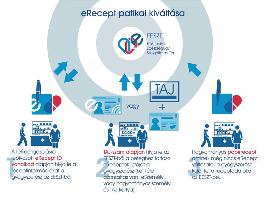 Véglegesítették a koronavírus első hulláma alatt bevált rendszert