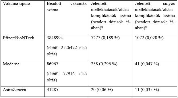 Koronavírus vakcinák mellékhatásai