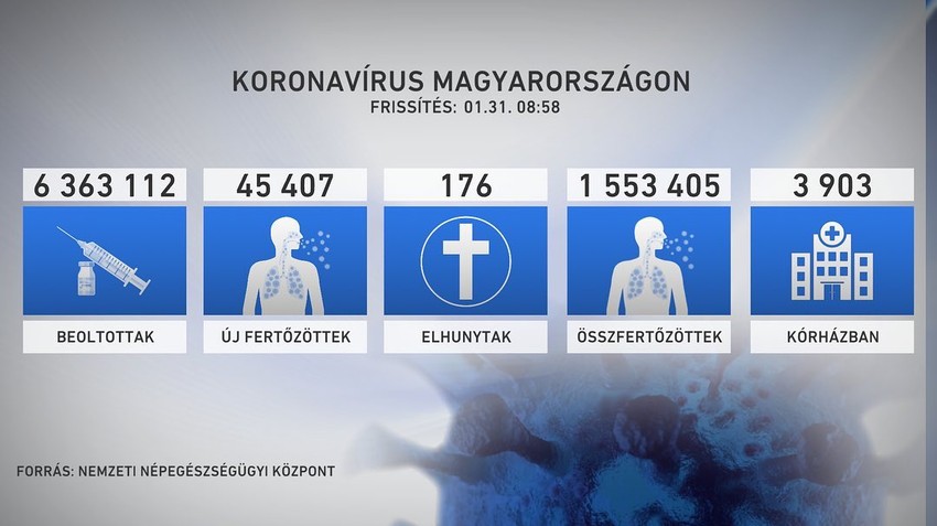 Koronavírus Magyarországon