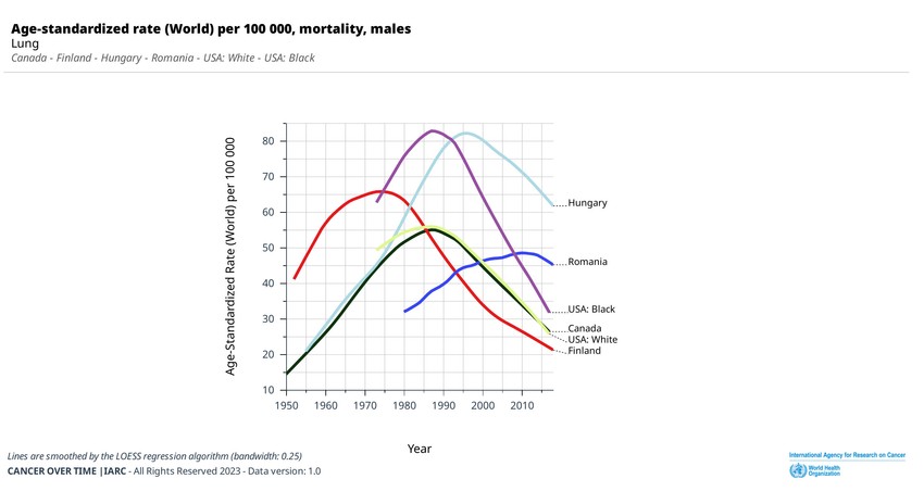 Tüdőrák halálozási mutatók