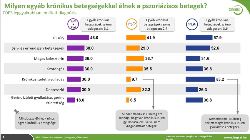 Szinapszis-Novartis betegkutatás 2022