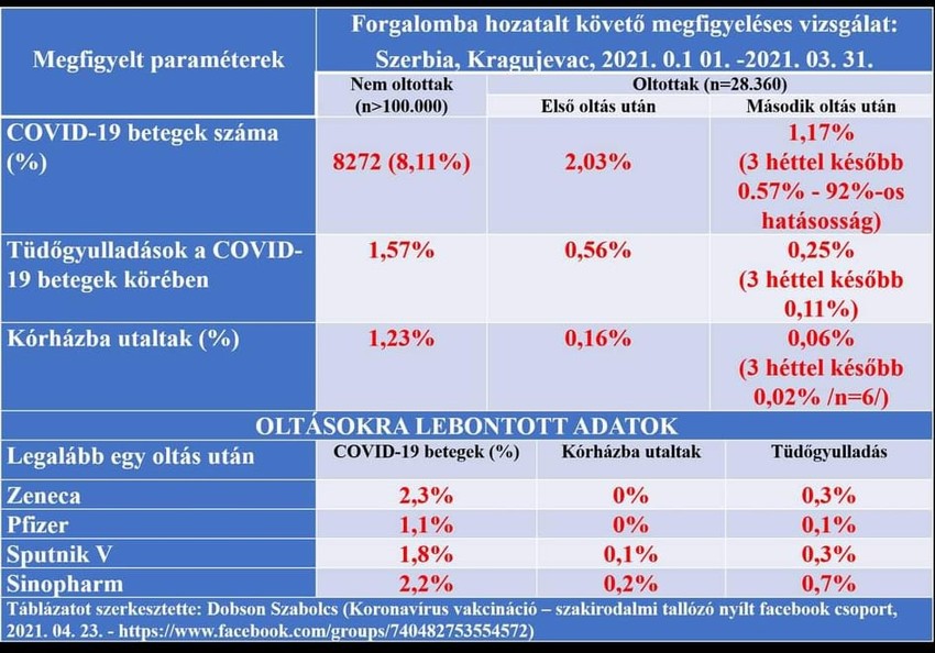 Koronavírus oltások