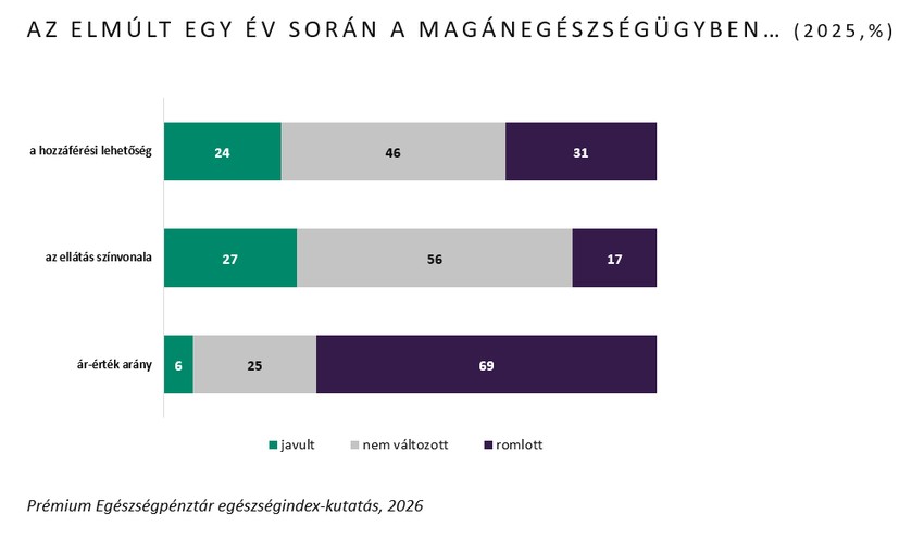 egészségindex-kutatás