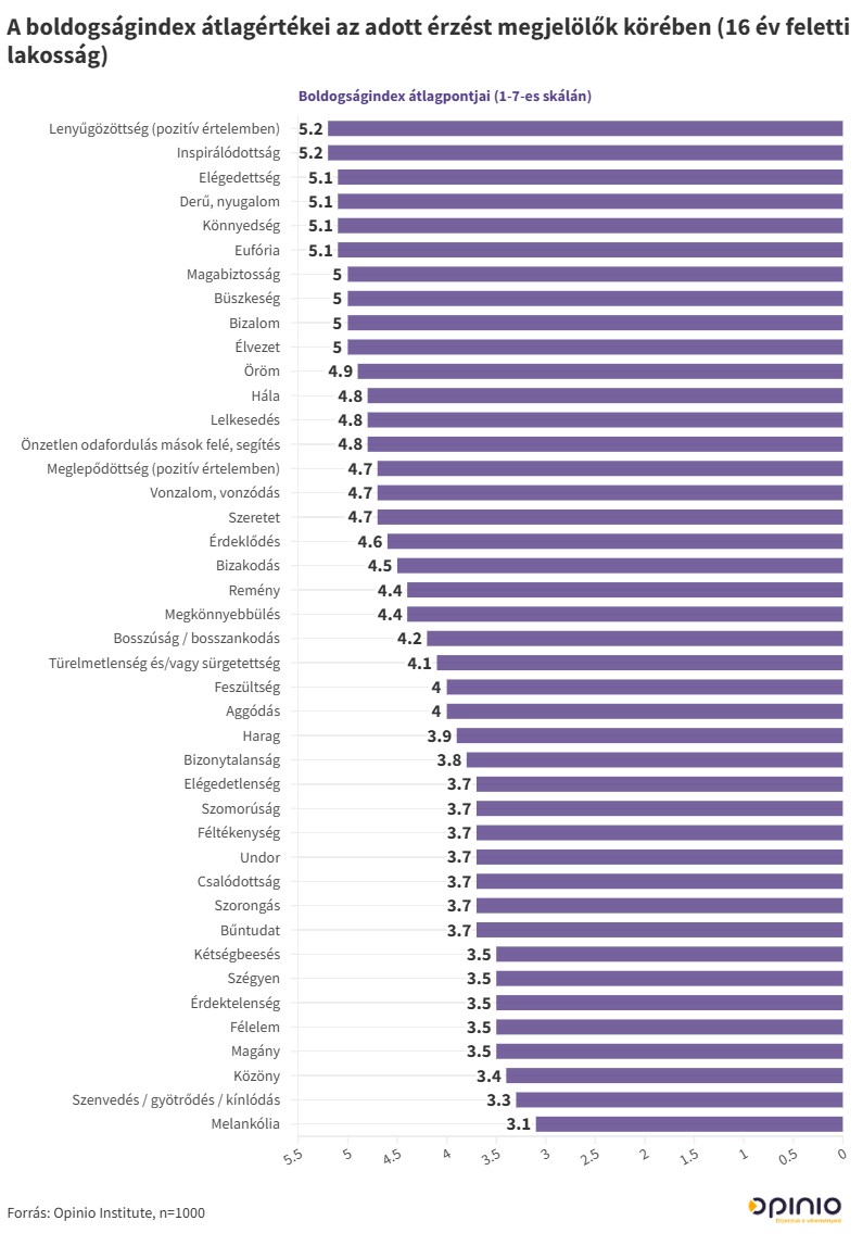 Boldogsagindex atlagok 1
