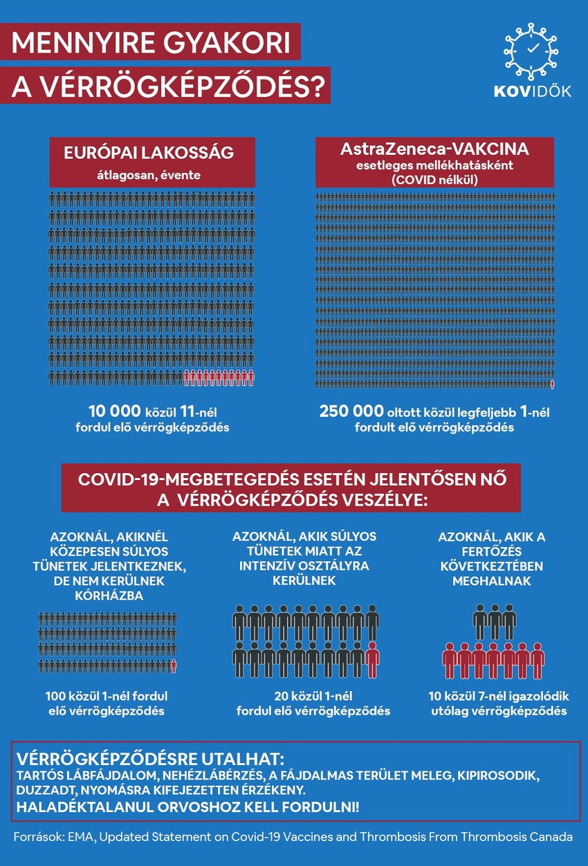 Sokan még mindig bizonytalanok abban, elfogadják-e az AstraZeneca COVID-vakcináját, mert az elmúlt hetek hírei nyomán félnek a vérrögképződéstől
