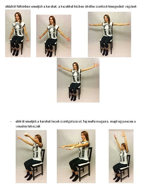 Nyiroködéma gyógytorna gyakorlatai karon, lábon