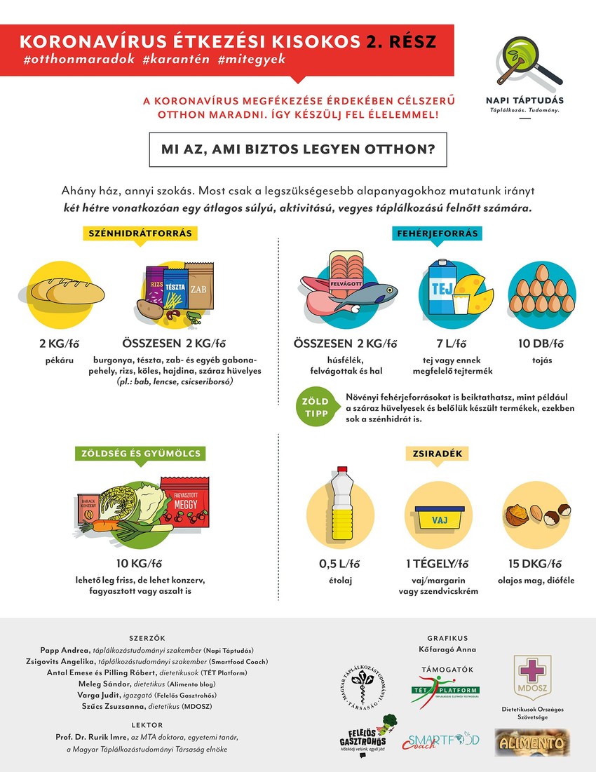 Koronavírus: miből érdemes betárazni és miből nem?