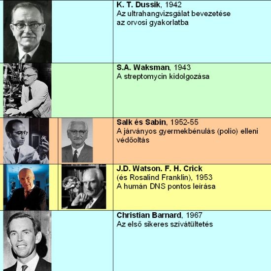 Az orvoslás története – dióhéjban: Az újkortól napjainkig