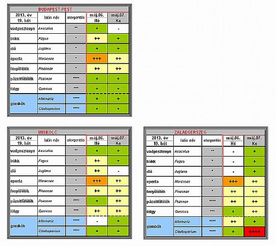 Tombolnak a pollenek?