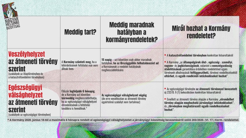 A vészhelyzet és a válsághelyzet között lényegi különbségek vannak