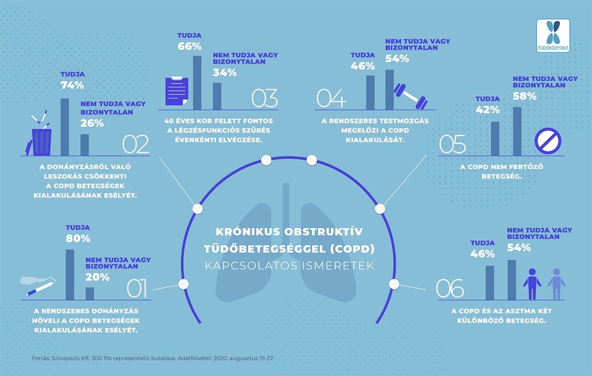 A betegek sokszor már csak későn jutnak el az orvoshoz