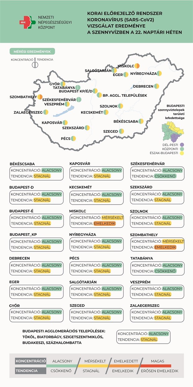 22 heti szennyvízadatok