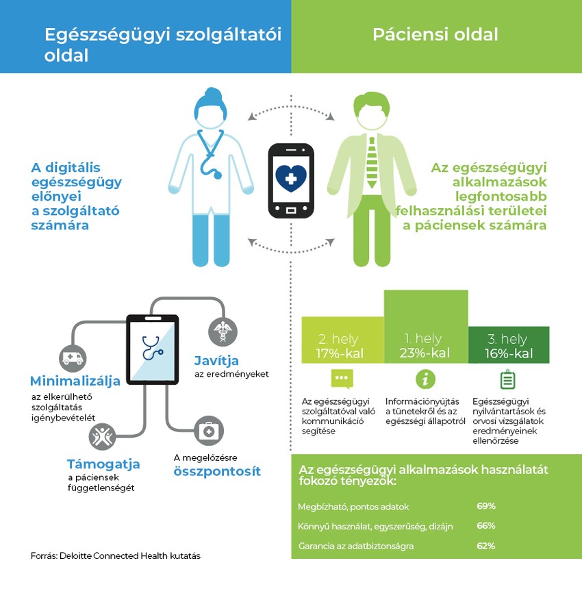 Távgyógyítás, az egészségügy új korszaka